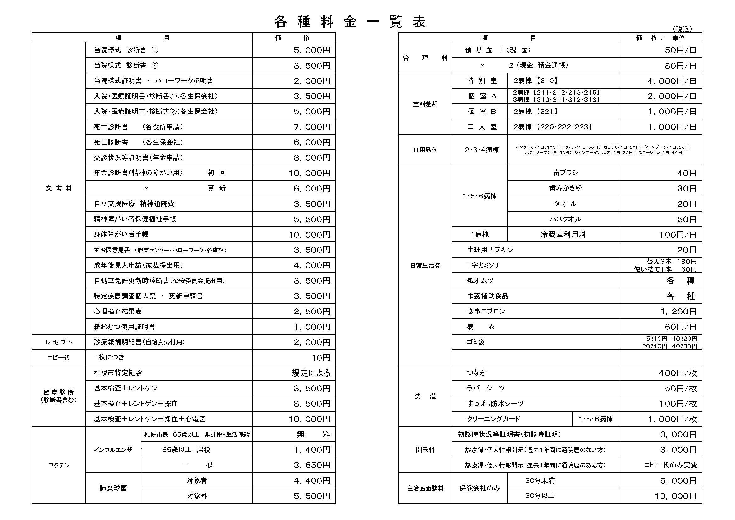 保険外負担に関する事項
